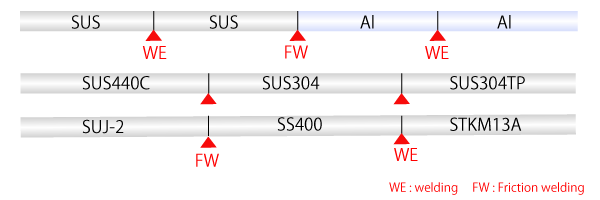 摩擦圧接・異種材料継手の加工例1。SUSとAlの加工。SUS440CとSUS304・SUS304TPの加工。SUJ-2、SS400の圧接。