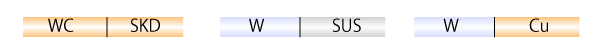 For the case other method is not useful(Abrasion resistance and Impact resistance) Patent pending. ' WC+SKD ', ' W+SUS ', ' W+Cu '