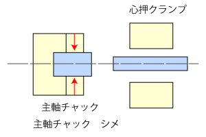 摩擦圧接・摩擦接合のしくみ1。主軸チャックをしめる。