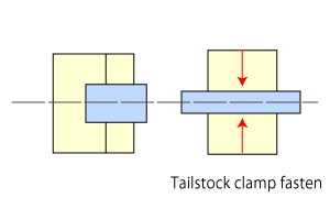 Machanism of friction welding 2.Tailstock clamp fasten.