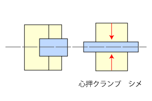 摩擦圧接・摩擦接合のしくみ2。心押クランプをしめる。