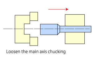 Machanism of friction welding 7. Loosen the main axis chucking