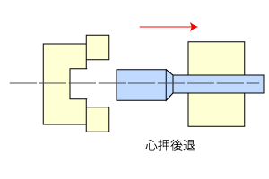 摩擦圧接・摩擦接合のしくみ7。心押後退する。