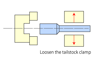 Machanism of friction welding 8. Loosen the tailstock clamp.