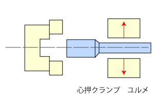 摩擦圧接・摩擦接合のしくみ8。心押クランプゆるめる。